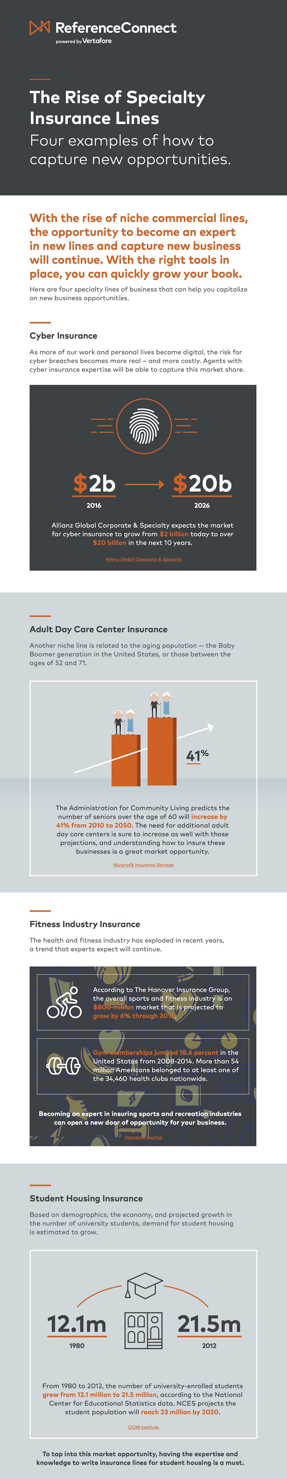 The Rise of Specialty Insurance Lines Vertafore